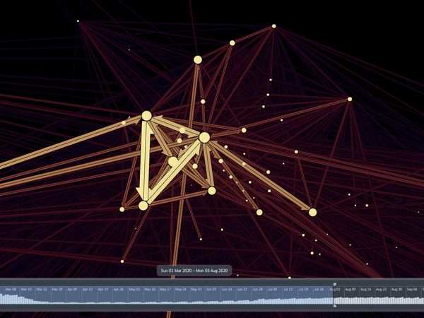 ヨーロッパの1日あたりの飛行（2020年）